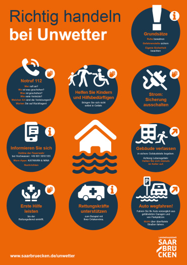 Richtig handeln bei Unwetter - Plakat Image